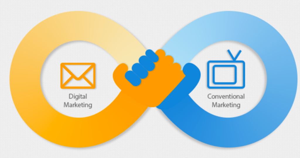 Klassisches vs. digitales Marketing