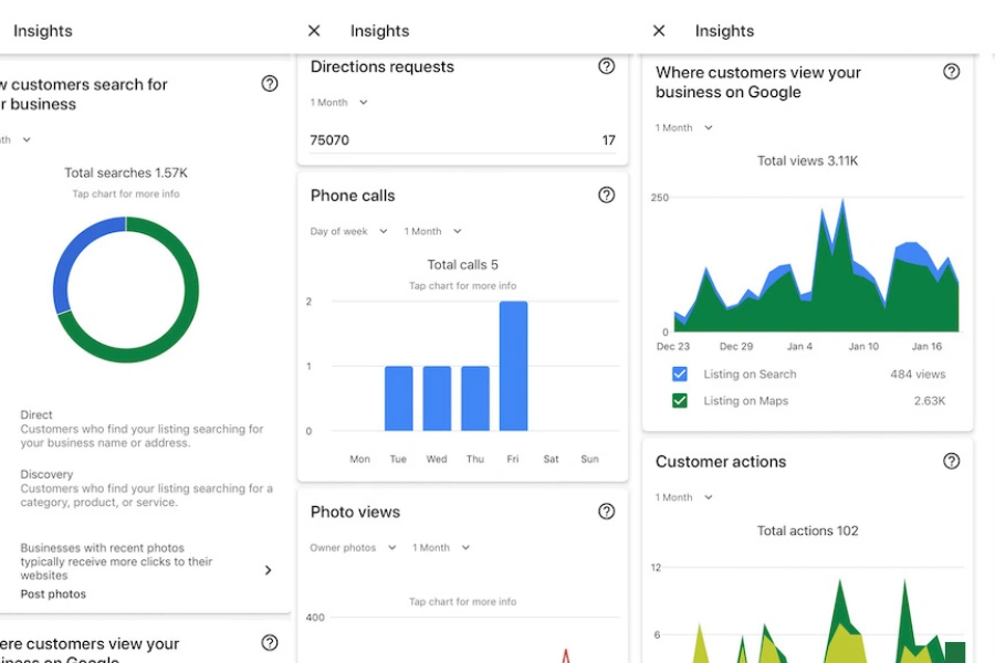 Google My Business Insights verstehen und nutzen